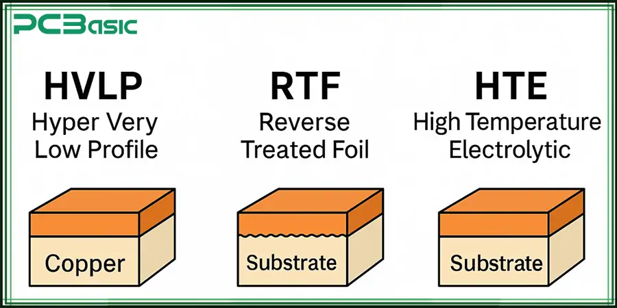 High-frequency PCB Materials