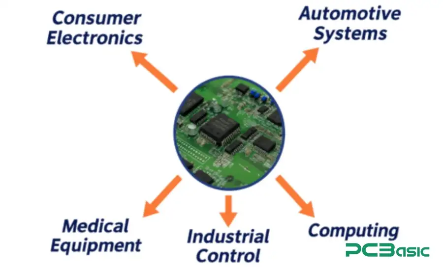 applications of SOP package