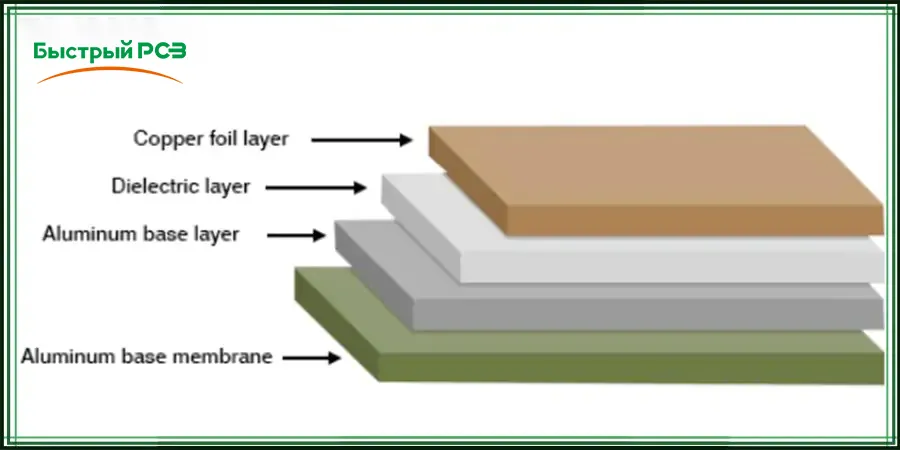 aluminum pcb layers